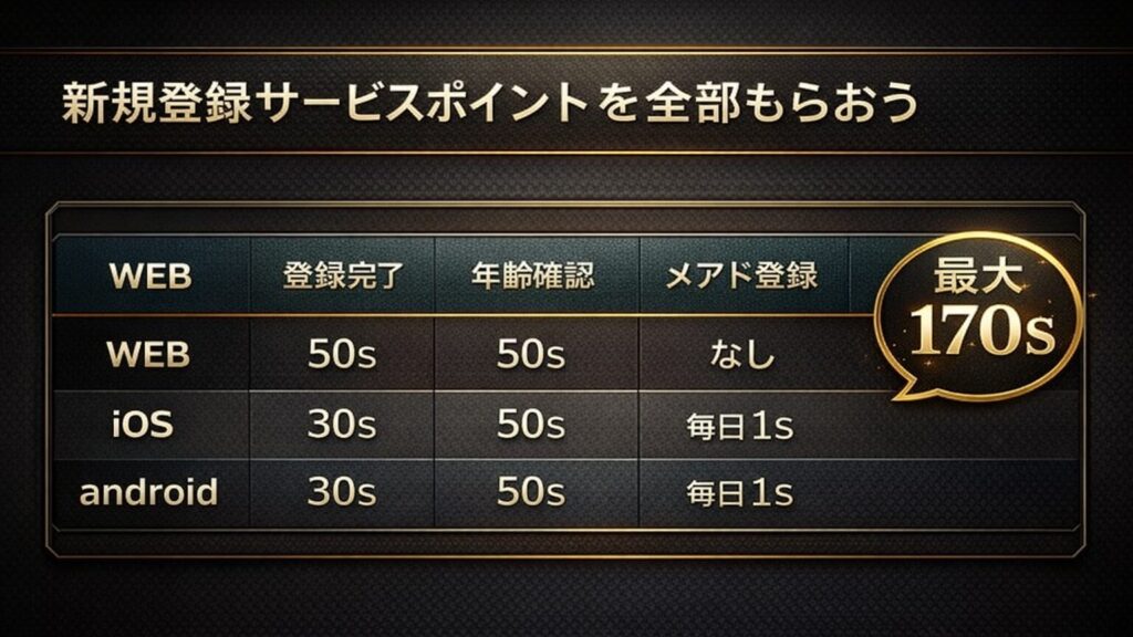 ワクワクメール サービスポイント お得なのは