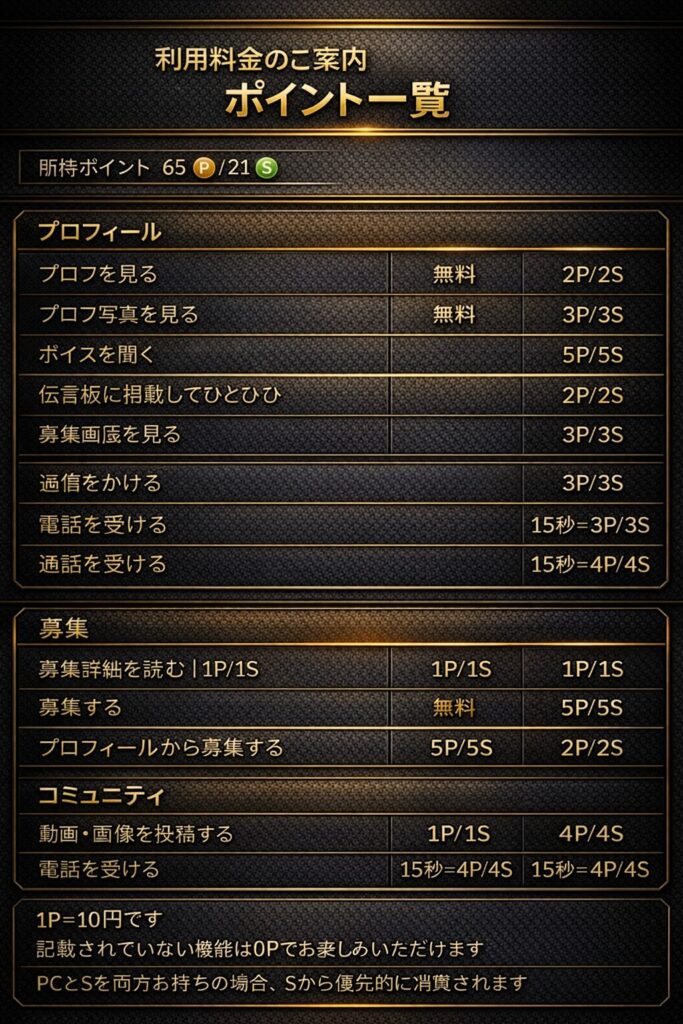 ワクワクメール ポイント いくら