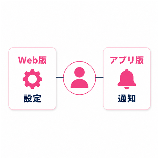 ワクワクメールWeb版とアプリ版の違いを用途別に整理した比較図