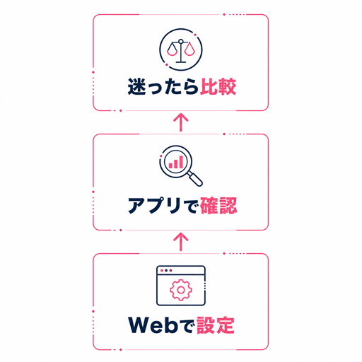 ワクワクメールWeb版とアプリ版を場面別に使い分ける最適フロー
