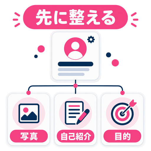 無料ポイントを使う前にプロフィールを完成させるチェックリスト図