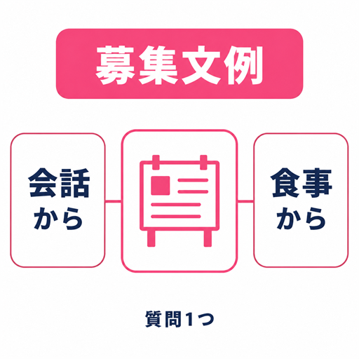 会話相手と食事相手を探すワクワクメール掲示板の募集文例図