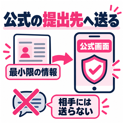 ワクワクメールの年齢確認書類は公式の提出先へ最小限の情報で送り相手には渡さない安全図