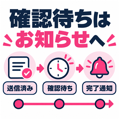 ワクワクメールの年齢確認の送信済み・確認待ち・完了通知を分けて判断する図