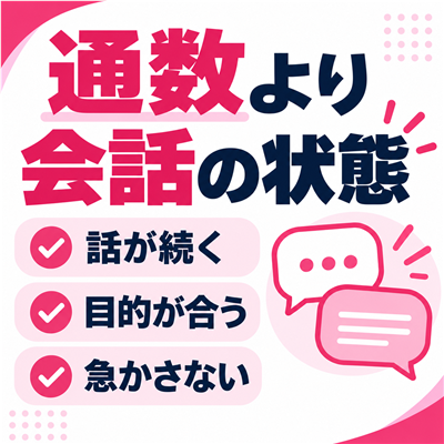 ワクワクメールのLINE交換を通数ではなく会話・目的の一致・急かさない態度で判断するチェック図
