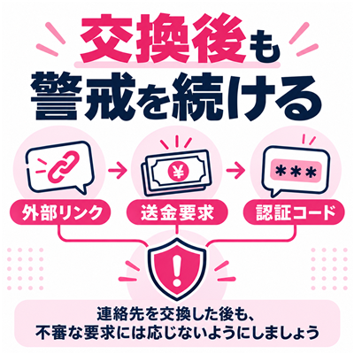 ワクワクメールでLINE交換後も外部リンク・送金要求・認証コード要求へ応じない安全確認図