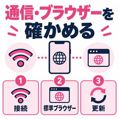ワクワクメールの表示不具合を接続・標準ブラウザー・更新から確認するチェック図