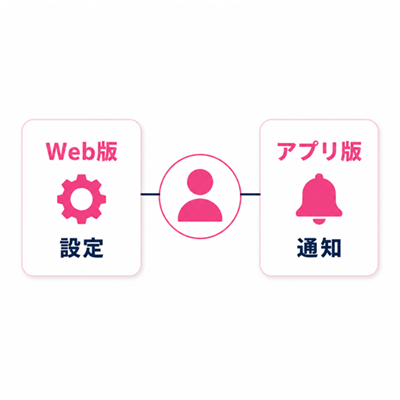 ワクワクメールWeb版とアプリ版の違いを用途別に整理した比較図