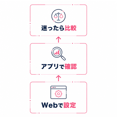 ワクワクメールWeb版とアプリ版を場面別に使い分ける最適フロー