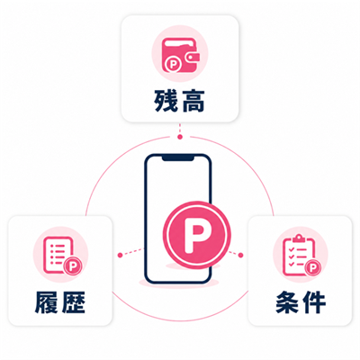 ワクワクメールの無料ポイント残高と履歴を確認する画面イメージ