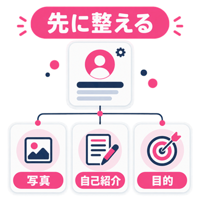 無料ポイントを使う前にプロフィールを完成させるチェックリスト図