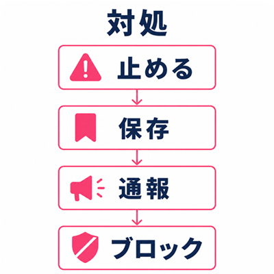 怪しい女性を見つけたときに返信停止・記録・通報・ブロックする流れ