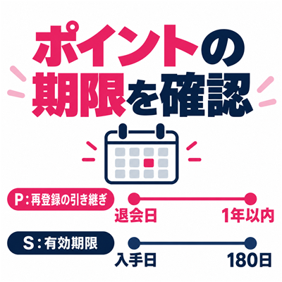ワクワクメール再登録時のP引き継ぎ条件は退会後1年以内でSは入手から180日と示す期限図解