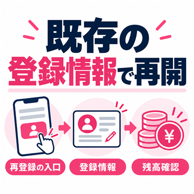ワクワクメールの再登録入口から既存の登録情報を使って再開し残高を確認する流れ