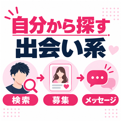 ワクワクメールの自分から探す出会い系を示すサービス解説図