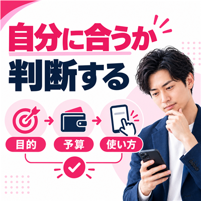 ワクワクメールの自分に合うか判断するを示すサービス解説図