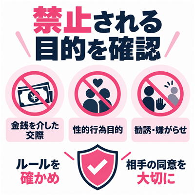 ワクワクメールで禁止される金銭を介した交際・性的行為目的・勧誘や嫌がらせを確認する図解