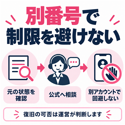 ワクワクメールの元の状態を公式へ確認し、別番号や別アカウントで処分を回避しない図解