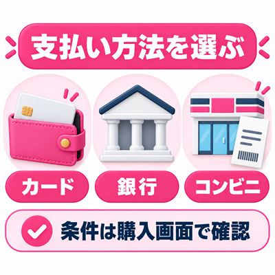 ワクワクメールのカード・銀行・コンビニの支払い方法を選ぶ図
