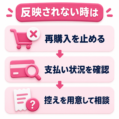ポイントが反映されない時に再購入を止め支払い状況と控えを確認する手順