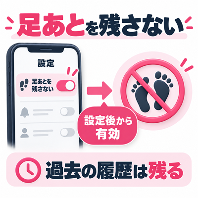 足あとを残さない設定は変更後に有効で過去の履歴は残ることを示す図
