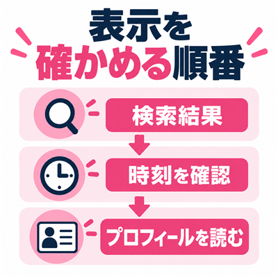 プロフィール検索の結果で時刻を確認しプロフィール本文まで読む手順