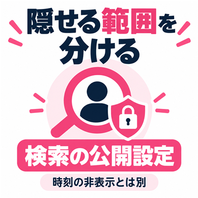 ログイン時間の非表示とプロフィール検索の公開設定を区別する図解