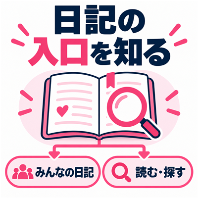 ワクワクメールのみんなの日記から読みたい投稿を探す図解