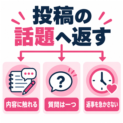 日記の内容に触れ質問を一つに絞ってコメントする図解