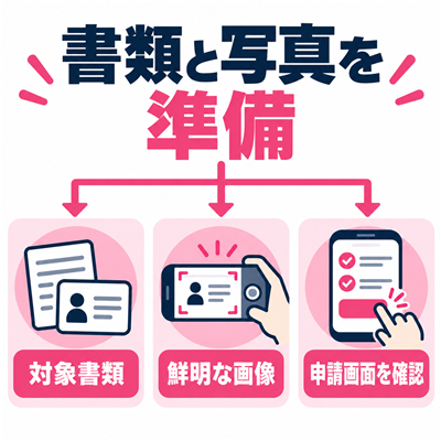 セルフィー認証の対象書類と鮮明な写真を準備する図解